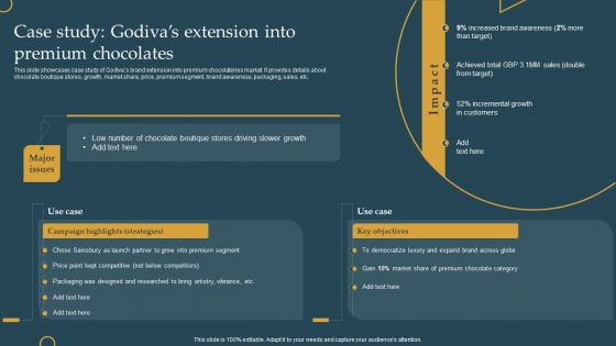 Advertising New Commodities Through Case Study Godivas Extension Into Premium Structure PDF