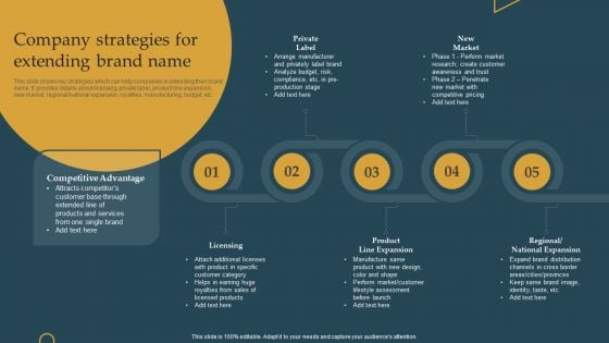 Advertising New Commodities Through Company Strategies For Extending Brand Name Topics PDF Advertising New Commodities Through Company Strategies For Extending Brand Name Topics PDF