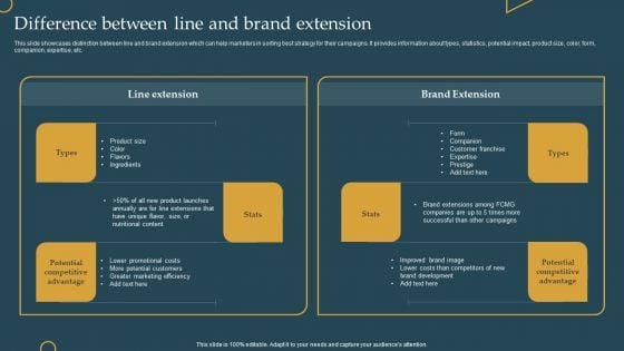 Advertising New Commodities Through Difference Between Line And Brand Extension Structure PDF