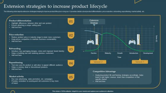 Advertising New Commodities Through Extension Strategies To Increase Product Lifecycle Microsoft PDF