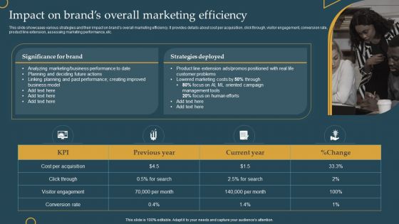 Advertising New Commodities Through Impact On Brands Overall Marketing Structure PDF