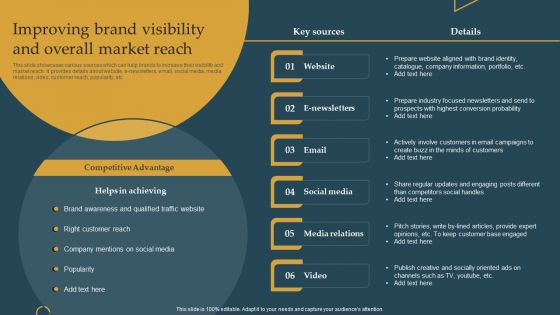 Advertising New Commodities Through Improving Brand Visibility And Overall Icons PDF Advertising New Commodities Through Improving Brand Visibility And Overall Icons PDF