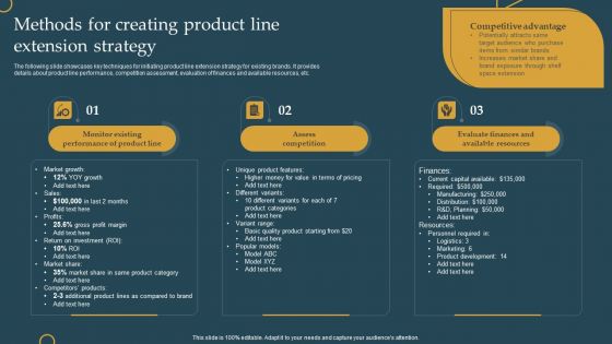 Advertising New Commodities Through Methods For Creating Product Line Extension Infographics PDF