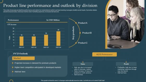 Advertising New Commodities Through Product Line Performance And Outlook Rules PDF