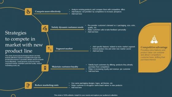 Advertising New Commodities Through Strategies To Compete In Market With New Icons PDF