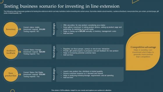 Advertising New Commodities Through Testing Business Scenario For Investing Themes PDF