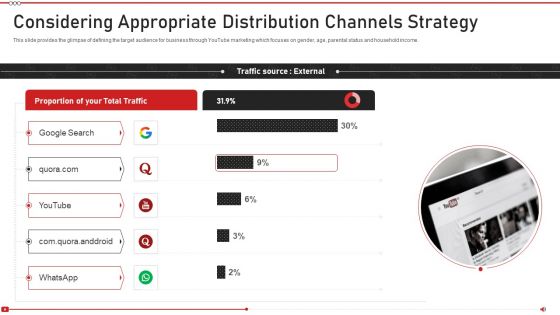 Advertising On Youtube Platform Considering Appropriate Distribution Channels Strategy Brochure PDF