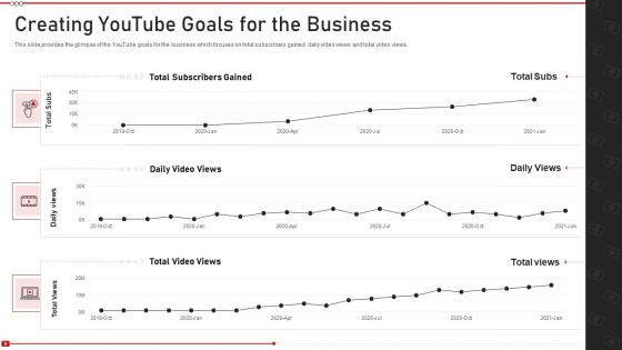 Advertising On Youtube Platform Creating Youtube Goals For The Business Slides PDF