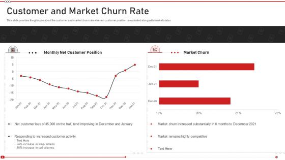 Advertising On Youtube Platform Customer And Market Churn Rate Background PDF