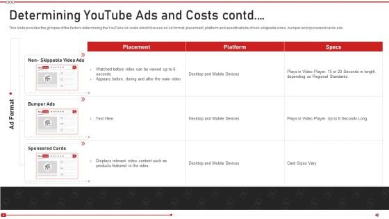 Advertising On Youtube Platform Determining Youtube Ads And Costs Contd Brochure PDF