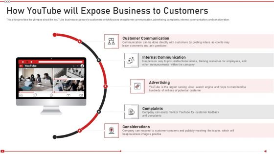 Advertising On Youtube Platform How Youtube Will Expose Business To Customers Sample PDF