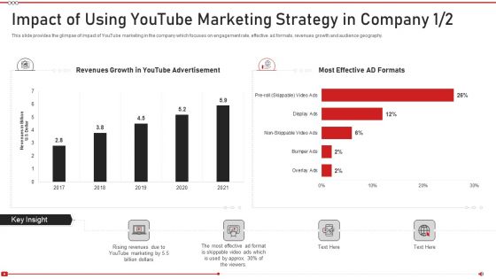Advertising On Youtube Platform Impact Of Using Youtube Marketing Strategy In Rules PDF