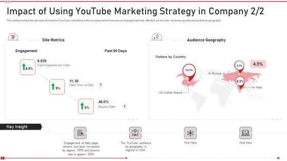 Advertising On Youtube Platform Impact Of Using Youtube Marketing Strategy Structure PDF