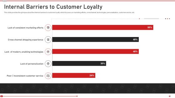 Advertising On Youtube Platform Internal Barriers To Customer Loyalty Template PDF