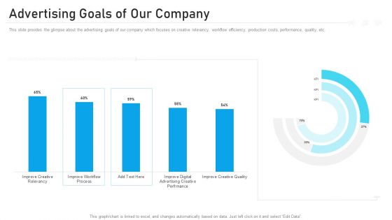 Advertising Pitch Deck Advertising Goals Of Our Company Ppt Layouts Example PDF