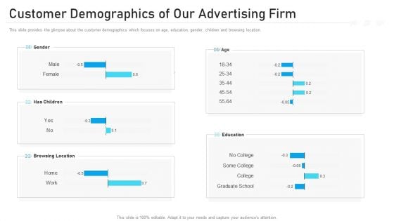 Advertising Pitch Deck Customer Demographics Of Our Advertising Firm Ppt Samples PDF