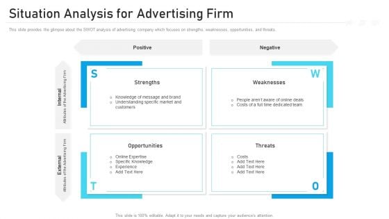 Advertising Pitch Deck Situation Analysis For Advertising Firm Ppt Professional Background Images PDF