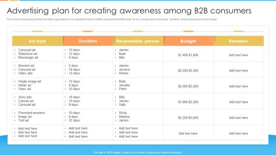 Advertising Plan For Creating Awareness Among B2B Consumers Information PDF