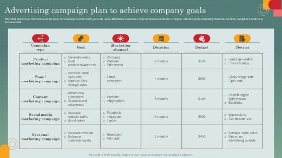 Advertising Programs Management Techniques Advertising Campaign Plan To Achieve Sample PDF