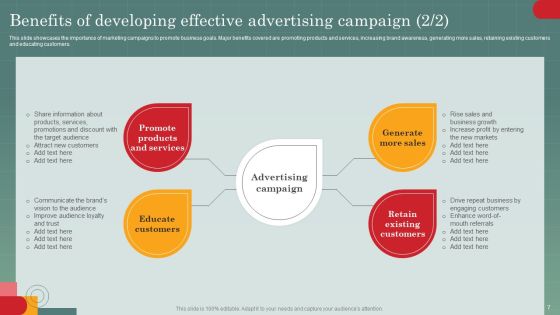 Advertising Programs Management Techniques And Practices Ppt PowerPoint Presentation Complete Deck With Slides Slide07