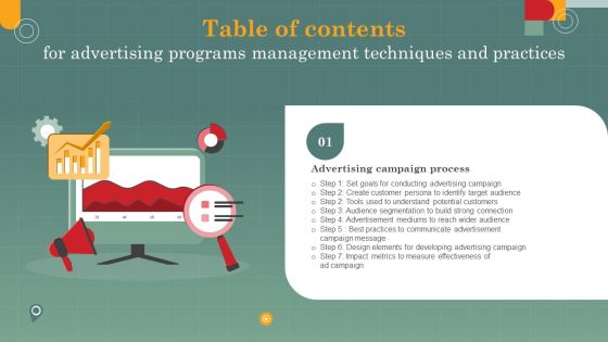 Advertising Programs Management Techniques And Practices Table Of Contents Designs PDF