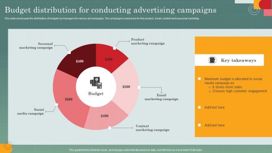 Advertising Programs Management Techniques Budget Distribution For Conducting Advertising Clipart PDF