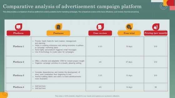 Advertising Programs Management Techniques Comparative Analysis Of Advertisement Campaign Information PDF