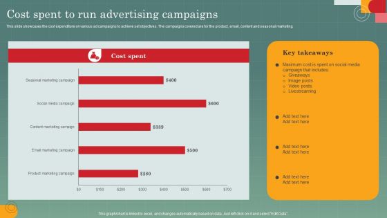 Advertising Programs Management Techniques Cost Spent To Run Advertising Campaigns Microsoft PDF