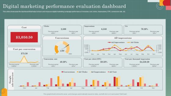 Advertising Programs Management Techniques Digital Marketing Performance Evaluation Slides PDF