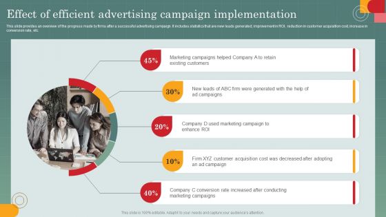 Advertising Programs Management Techniques Effect Of Efficient Advertising Campaign Professional PDF