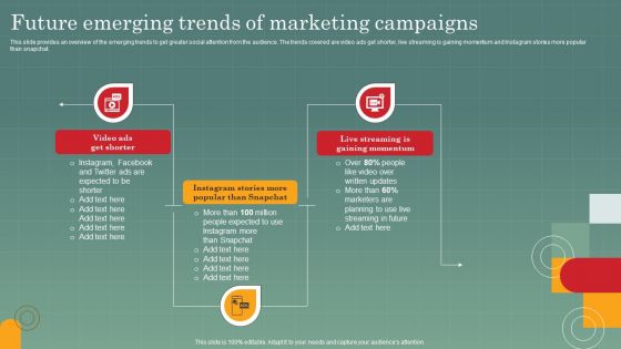 Advertising Programs Management Techniques Future Emerging Trends Of Marketing Campaigns Formats PDF