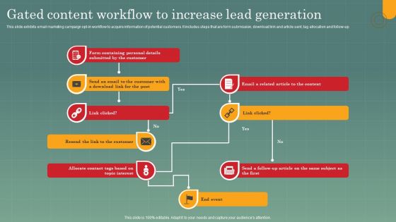 Advertising Programs Management Techniques Gated Content Workflow To Increase Lead Generation Clipart PDF