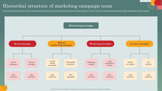 Advertising Programs Management Techniques Hierarchal Structure Of Marketing Campaign Team Formats PDF