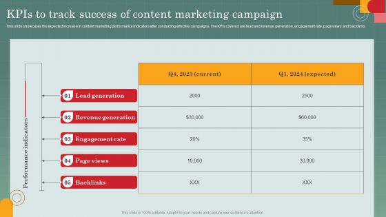 Advertising Programs Management Techniques Kpis To Track Success Of Content Marketing Campaign Mockup PDF