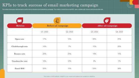 Advertising Programs Management Techniques Kpis To Track Success Of Email Marketing Campaign Download PDF
