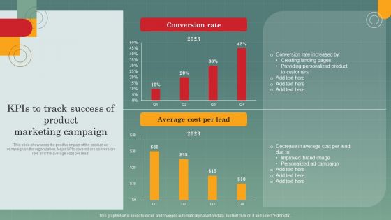 Advertising Programs Management Techniques Kpis To Track Success Of Product Marketing Campaign Infographics PDF