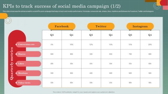 Advertising Programs Management Techniques Kpis To Track Success Of Social Media Campaign Microsoft PDF