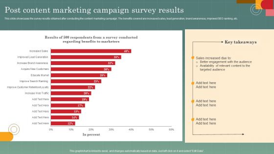 Advertising Programs Management Techniques Post Content Marketing Campaign Survey Results Information PDF