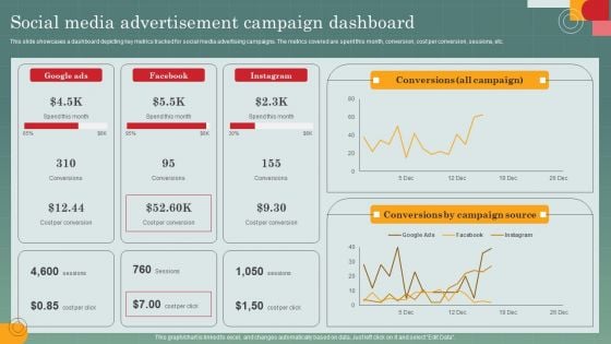 Advertising Programs Management Techniques Social Media Advertisement Campaign Dashboard Diagrams PDF