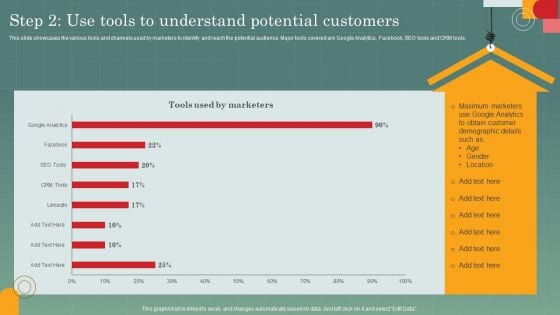 Advertising Programs Management Techniques Step 2 Use Tools To Understand Potential Customers Introduction PDF