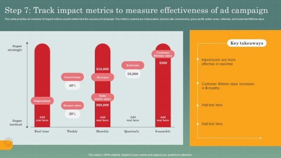 Advertising Programs Management Techniques Step 7 Track Impact Metrics To Measure Effectiveness Inspiration PDF