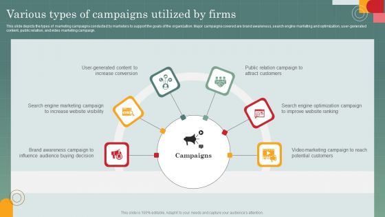 Advertising Programs Management Techniques Various Types Of Campaigns Utilized By Firms Infographics PDF