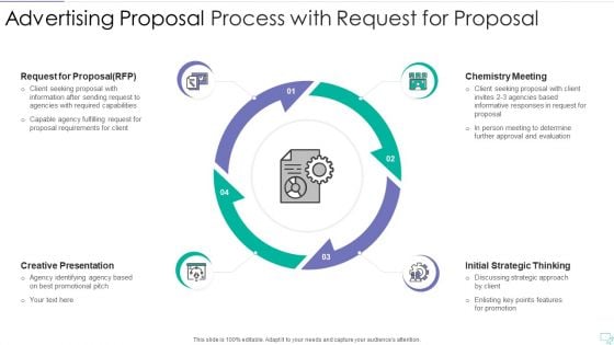 Advertising Proposal Process With Request For Proposal Slides PDF