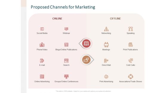 Advertising Proposal Proposed Channels For Marketing Ppt Pictures Designs Download PDF