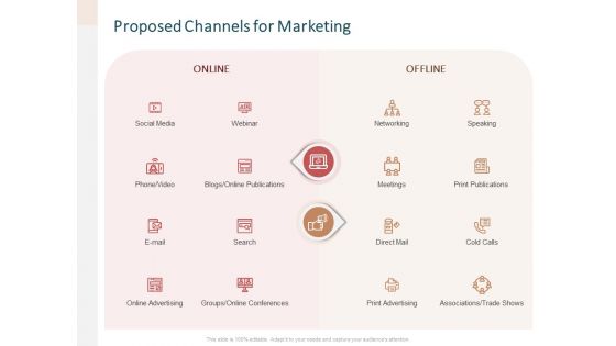 Advertising Proposal Proposed Channels For Marketing Ppt Pictures Designs Download PDF Advertising Proposal Proposed Channels For Marketing Ppt Pictures Designs Download PDF