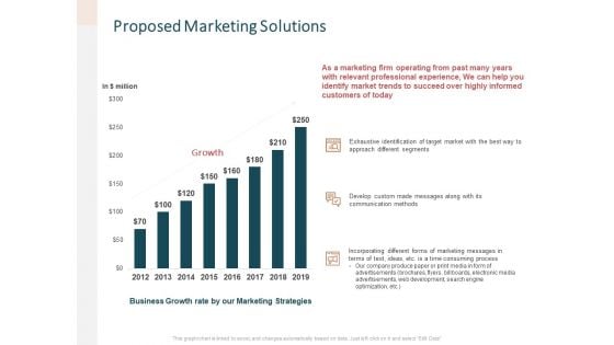 Advertising Proposal Proposed Marketing Solutions Ppt Styles Professional PDF