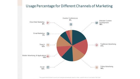 Advertising Proposal Usage Percentage For Different Channels Of Marketing Ppt Portfolio Images PDF Advertising Proposal Usage Percentage For Different Channels Of Marketing Ppt Portfolio Images PDF
