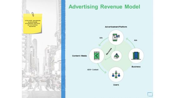 Advertising Revenue Model Business Ppt PowerPoint Presentation Show Example