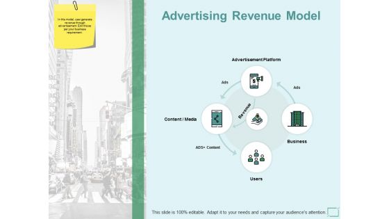 Advertising Revenue Model Ppt PowerPoint Presentation Inspiration Gallery