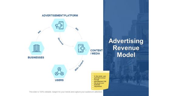Advertising Revenue Model Ppt PowerPoint Presentation Pictures Example Topics